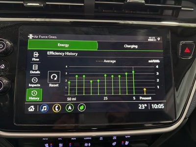 2022 Chevrolet Bolt EUV Premier