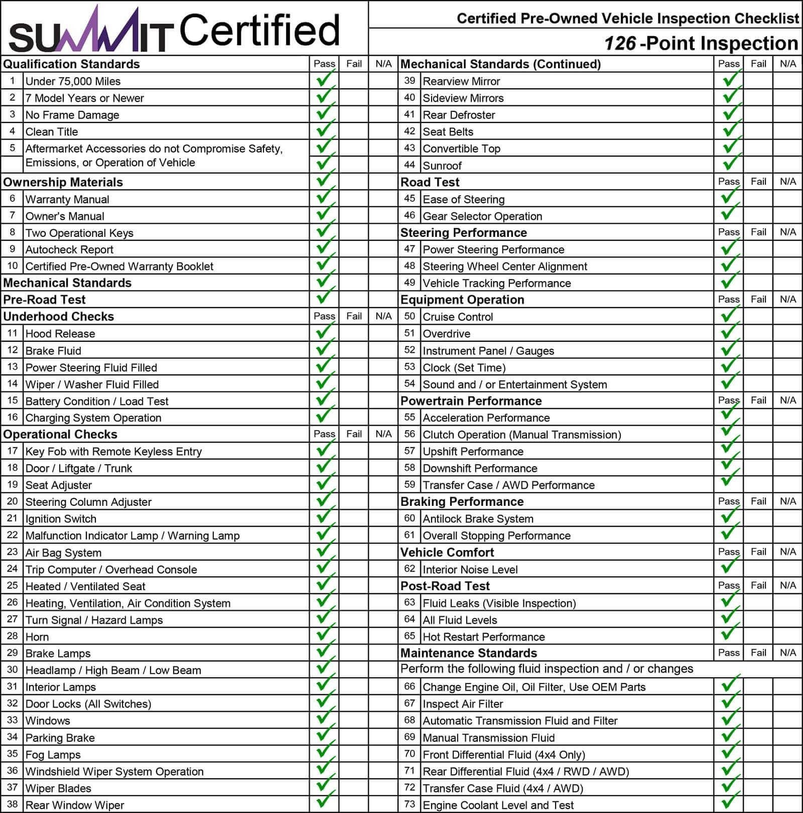 Jeff Perry Chevrolet Rochelle custom data table section 1
