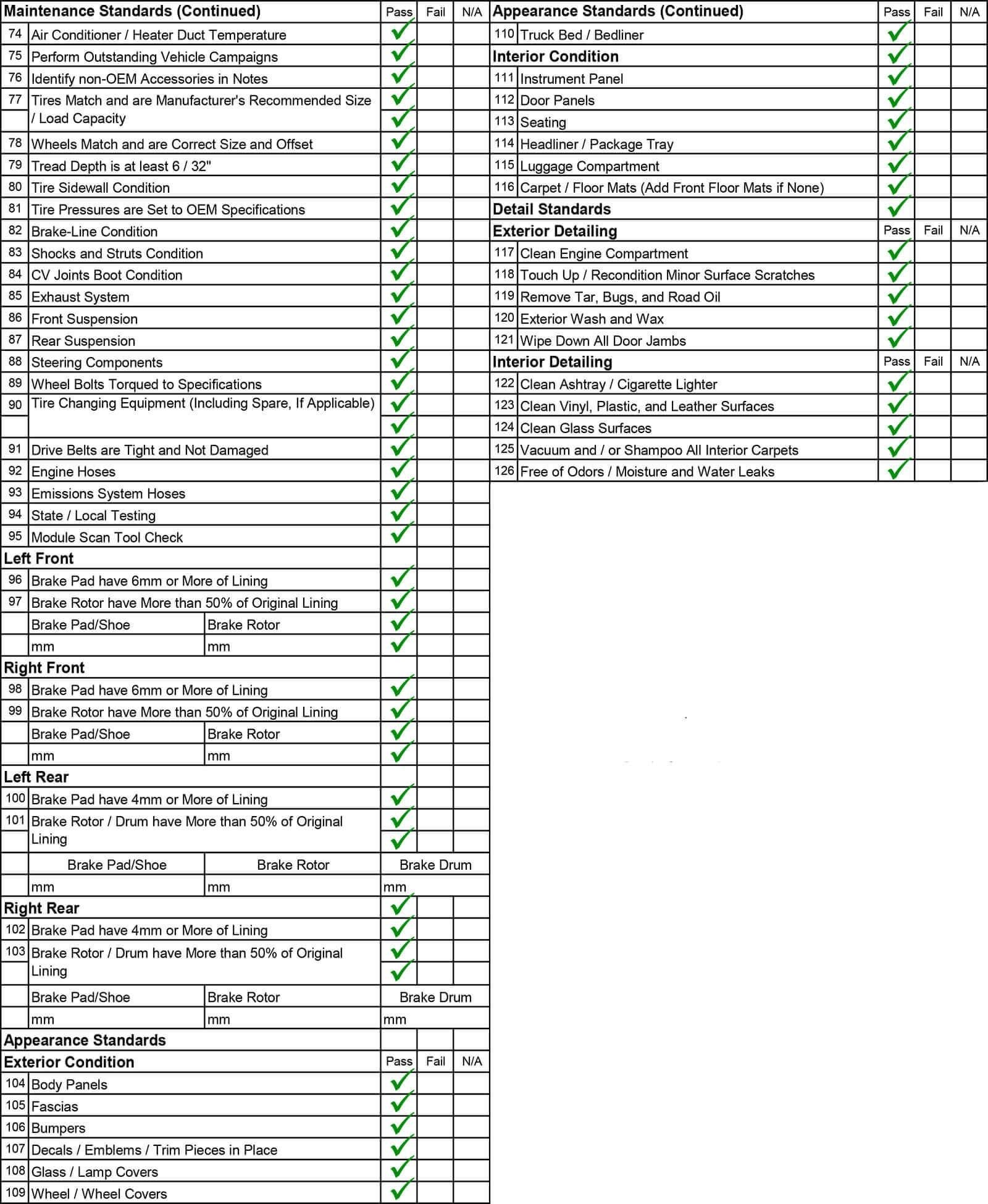 Jeff Perry Chevrolet Rochelle custom data table section 2