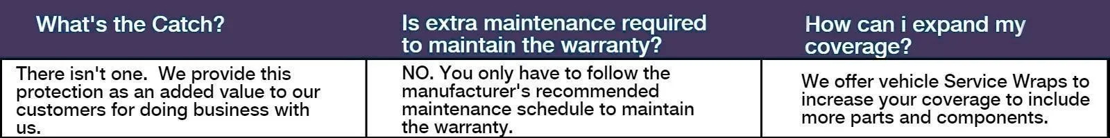 Summit Certified Preowned Vehicles info table